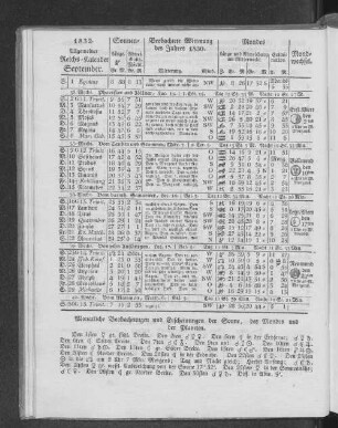1832. Allgemeiner Reichs-Kalender. September.