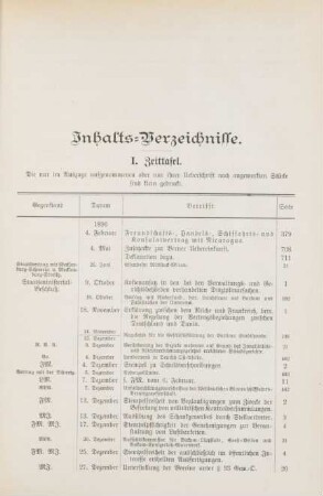 I. Zeittafel