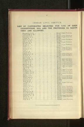 Indian Civil Service.