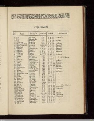 Ehrentafel