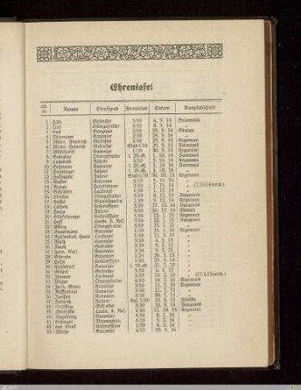 Ehrentafel
