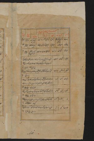 Tabelle: f. 10v-12v