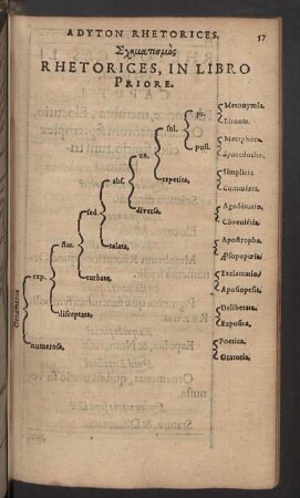Rhetorices, in libro priore.
