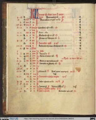 Breviarium (Collectarium) - MS 137