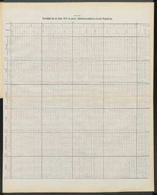 Tabelle 26. Verzeichniß der im Jahe 1888 an akuten Infectionskrankheiten erkrankt Gemeldeten