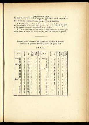 Macchie solari osservate all'Equatoriale di Merz di Palermo nei mesi di gennaro, febbraro, marzo ed aprile 1874