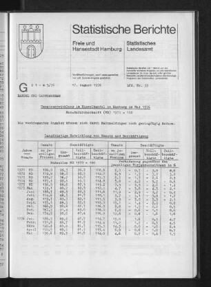 Umsatzentwicklung im Einzelhandel in Hamburg im Mai 1976 : Lfd. Nr. 39