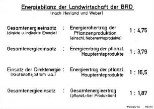 Energiebilanz der Landwirtschaft der BRD (nach Heyland und Weber)