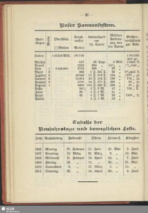 Tabelle der Neujahrstage und beweglichen Feste
