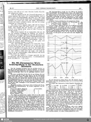 Die 49. Chronometer-Wettbewerbprüfung in der Deutschen Seewarte