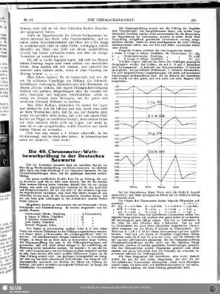 Die 49. Chronometer-Wettbewerbprüfung in der Deutschen Seewarte