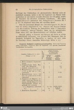 Chemische Helligkeit verschiedener Lichtquellen
