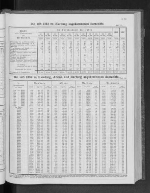 Die seit 1851 zu Harburg angekommenen Seeschiffe.