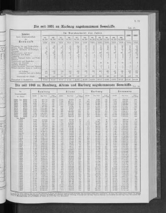 Die seit 1851 zu Harburg angekommenen Seeschiffe.
