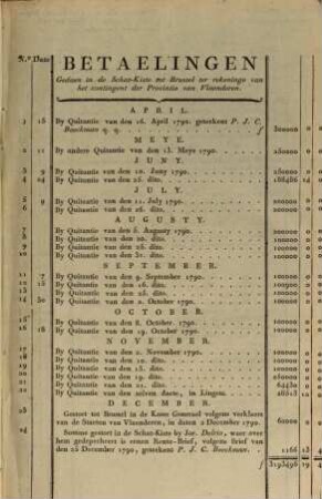 Tweede Bekeninge Ofte Notitien