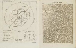 Tafel: Tom. II. Tab. IV.