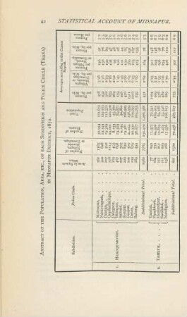 Abstract of the population, area, ect., of each subdivision and police circle (Thana) in Midnapur District, 1872