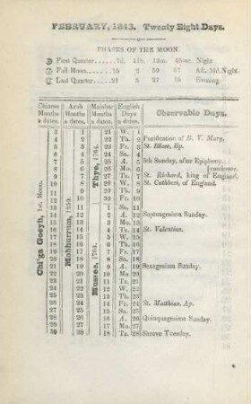 February, 1843. Twenty eight days