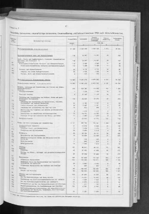 Tabelle 7 Steuerfälle, Lohnsumme, steuerpflichtige Lohnsumme, Steuermeßbetrag und Lohnsummensteuer 1958 nach Wirtschaftsbereichen