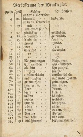 Verbesserung der Druckfehler