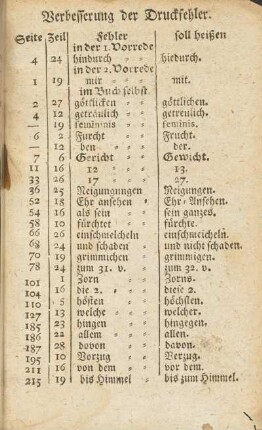 Verbesserung der Druckfehler