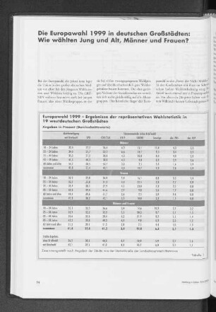 Europawahl 1999 - Ergebnisse der repräsentativen Wahlstatistik in 19 westdeutschen Großstädten