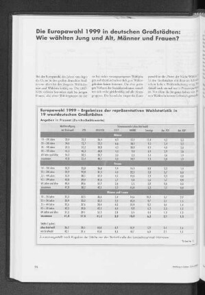 Europawahl 1999 - Ergebnisse der repräsentativen Wahlstatistik in 19 westdeutschen Großstädten