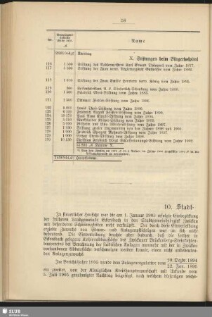 10. Stadtsteueramt