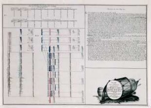 WHK 41 Hessische Revüen und Manöver: Manöver im Forst bei Kassel, 25. Mai 1791