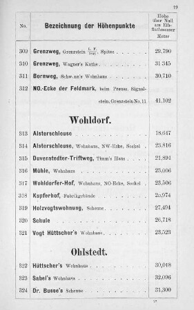 Ohlstedt.