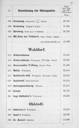 Ohlstedt.
