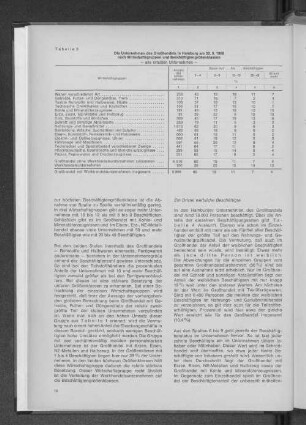 Tabelle 3: Die Unternehmen des Großhandels in Hamburg am 30.9.1968 nach Wirtschaftsgruppen und Beschäftigtengrößenklassen