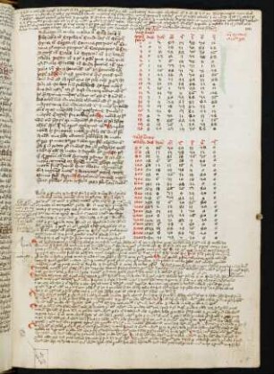 Canones tabularum primi mobilis (Auszüge), Teil 1 von 2