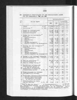 Ausgewählte Strukturdaten der vier norddeutschen Länder und des Bundesgebiets 1987 und 1988