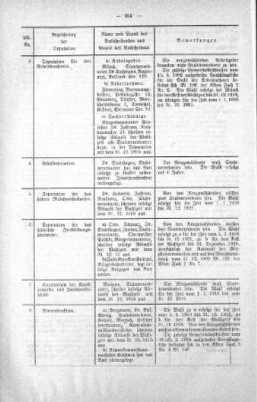 In nicht öffentlicher Sitzung (194), 22. Dezember 1915