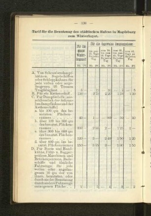 Tarif für die Benutzung des städtischen Hafens in Magdeburg zum Winterlager.