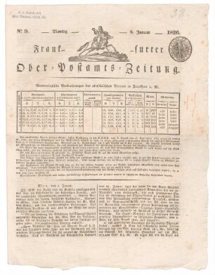 "Meteorologische Beobachtungen des physikalischen Vereins Frankfurt a. M."