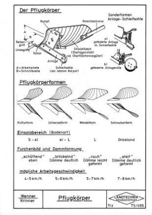 Pflugkörper