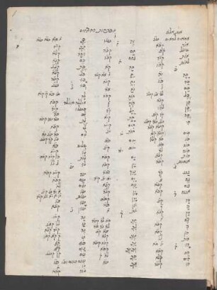 Annotation: f. 1r-3v