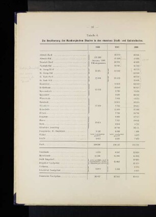 Tabelle 4. Die Bevölkerung des Hamburgischen Staates in den einzelnen Stadt- und Gebietstheilen.