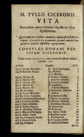 Consules Romani Per Vitam Ciceronis.