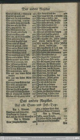 Das andere Register. Auf alle Sonn- und Fest-Tage