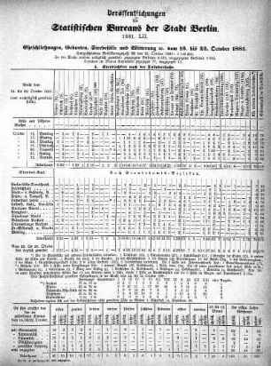 1881,52: 1881. LII