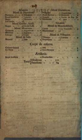 Ordre De Bataille de l'Armée de France en Flandre