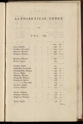 ALPHABETICAL INDEX TO VOL. VII.