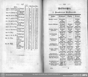 Post- und Bothenberichte von Freyberg, Marienberg, Johanngeorgenstadt u. Schneeberg