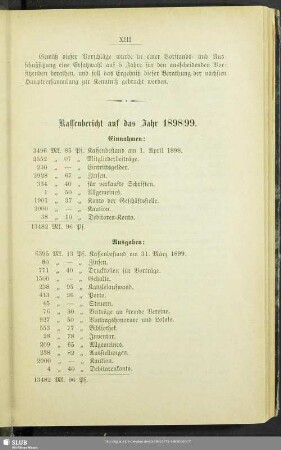 Kassenbericht auf das Jahr 1898/99