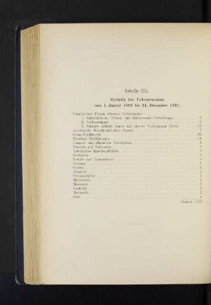 Tabelle III. Statistik der Todesursachen vom 1. Januar 1892 bis 31. December 1892.