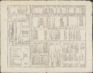 Zusammenstellung der Angaben verschiedener Schriftsteller über die Chronographie Aegyptens vor der Persischen Eroberung.