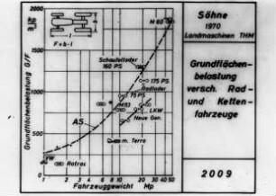 Grundflächenbelastung versch. Rad- und Kettenfahrzeuge